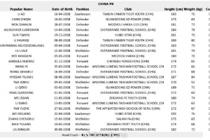 九游体育平台-亚足联官方公布2025年沙特阿拉伯U17亚洲杯各队名单